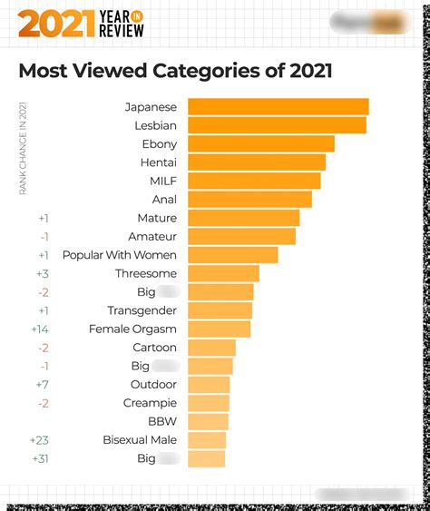 most viewed porn videos|Most Popular Porn Videos 2024